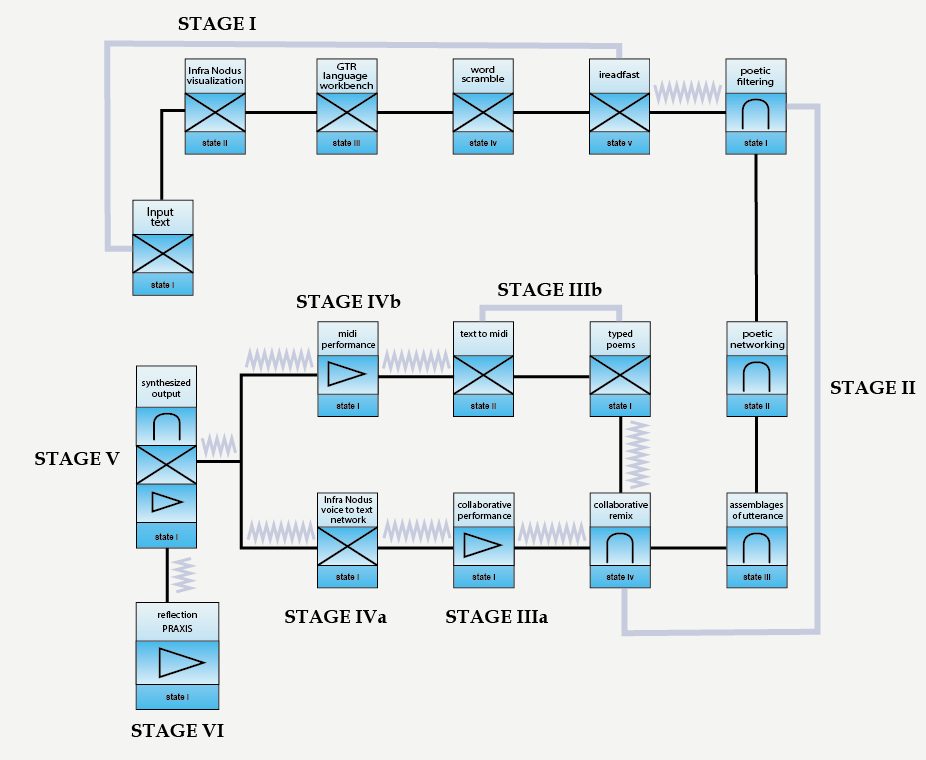 The Patch — EnTwining the Data