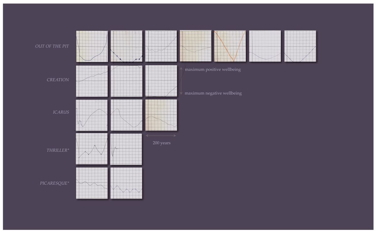 Data Renderings