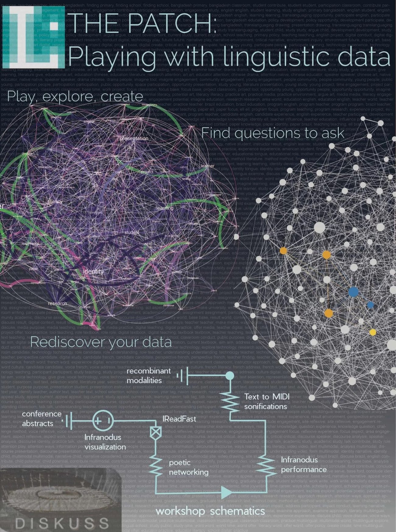 The Patch — EnTwining the Data